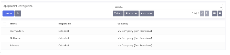 Equipment Categories
